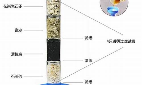 ?凈化水的簡(jiǎn)單方法有哪些